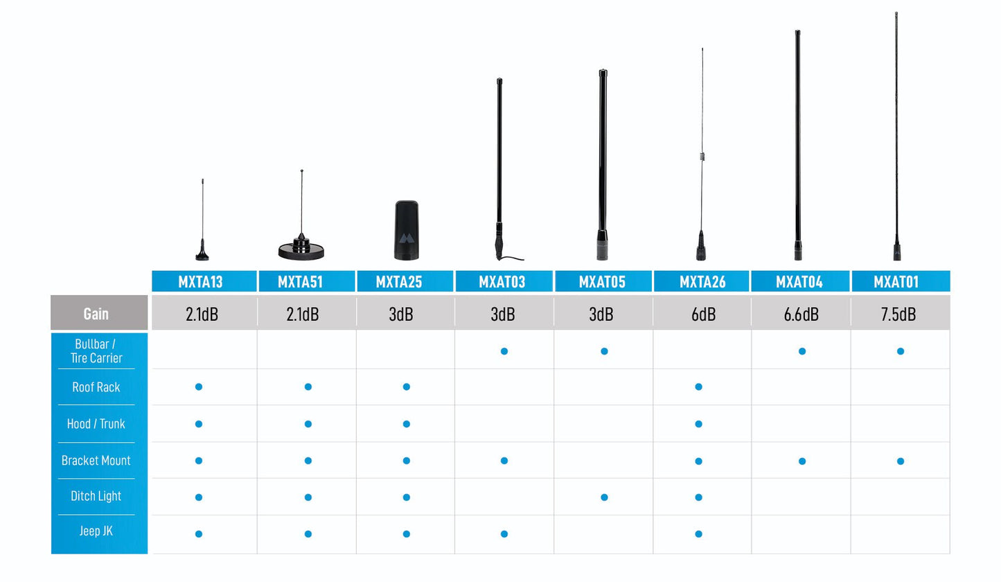 Midland 3 dB Heavy Duty Bullbar Antenna with Spring Base and Cable